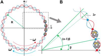 Multiscale Modeling of SiCf/SiC Nuclear Fuel Cladding Based on FE-Simulation of Braiding Process